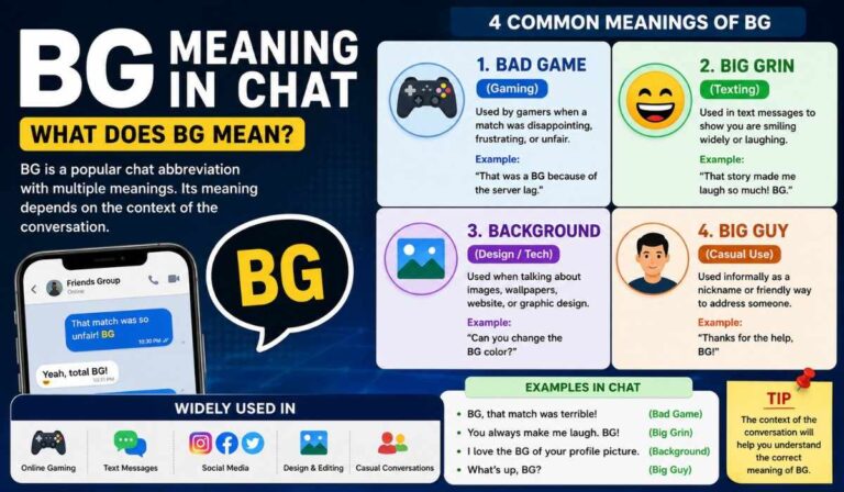 BG Meaning in Chat