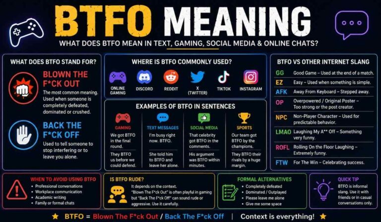 BTFO Meaning
