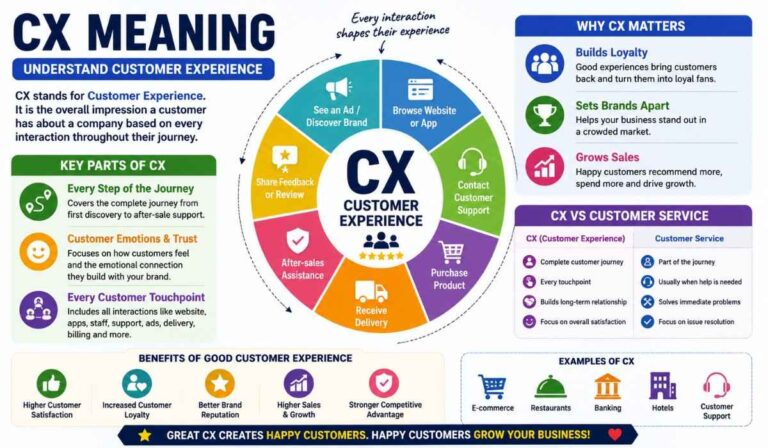 CX Meaning