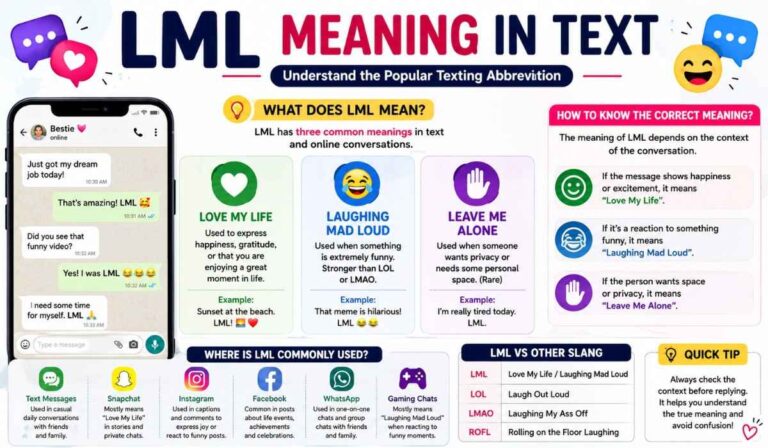 LML Meaning in Text