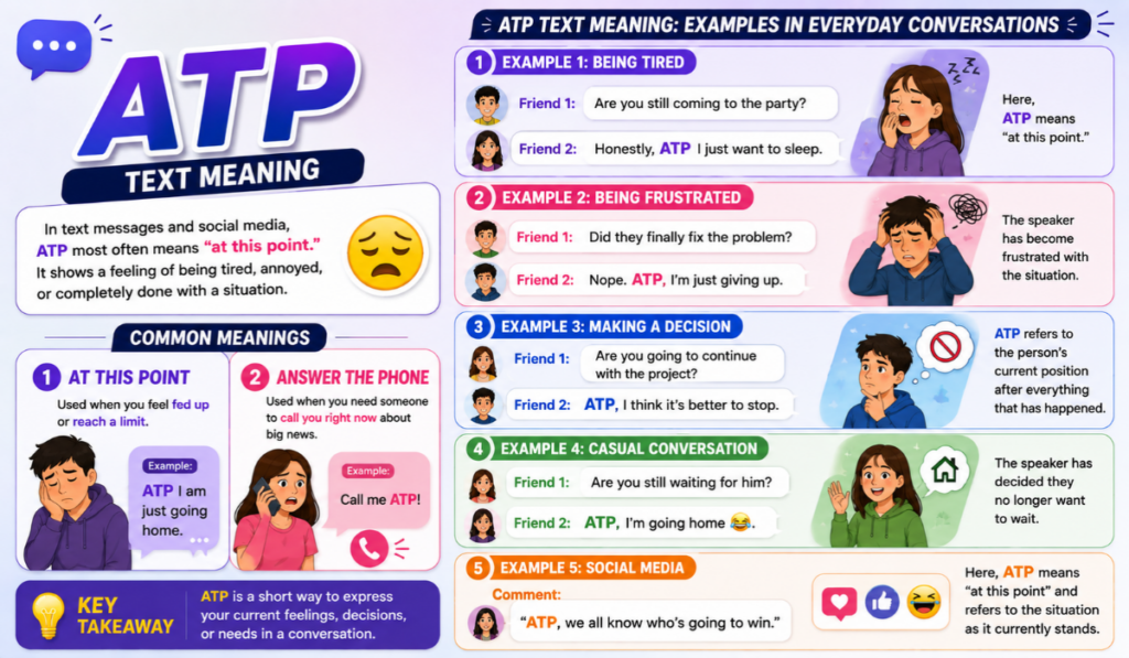 ATP Meaning Text