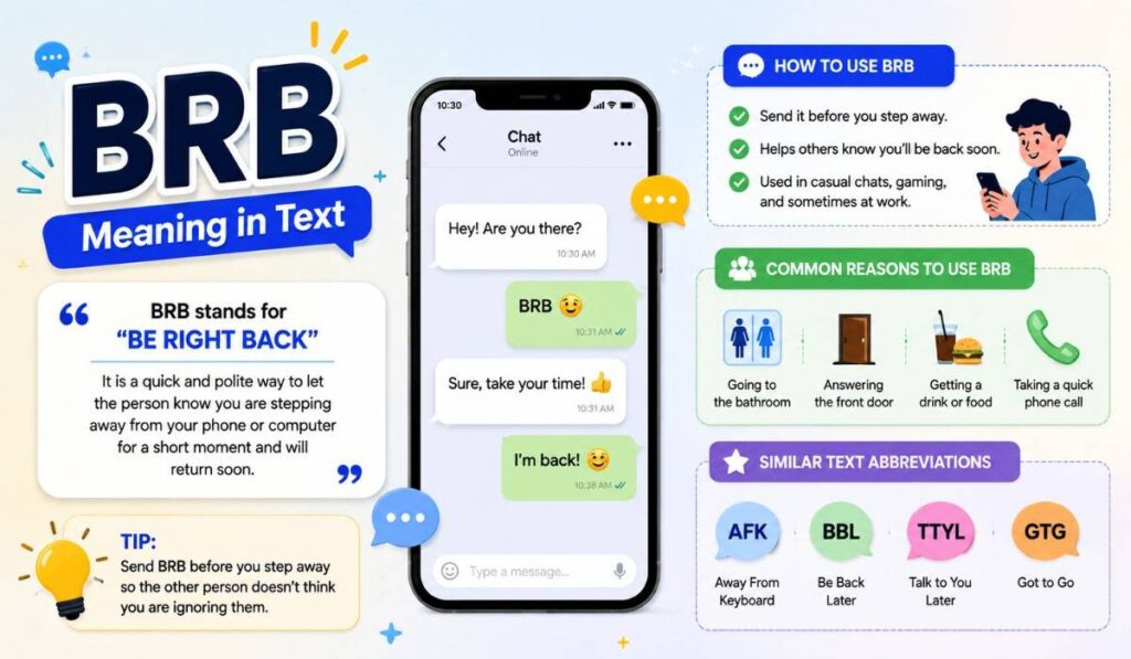 BRB Meaning in Text