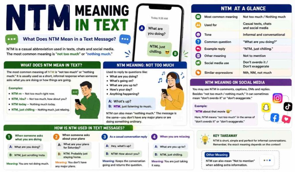 NTM Meaning in Text