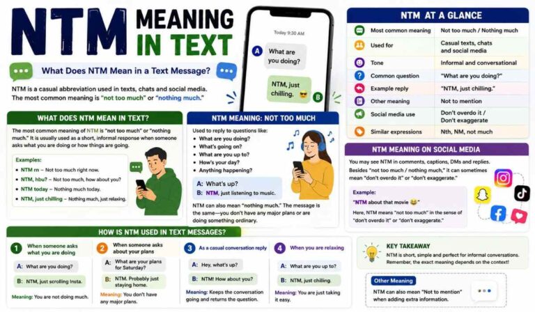 NTM Meaning in Text