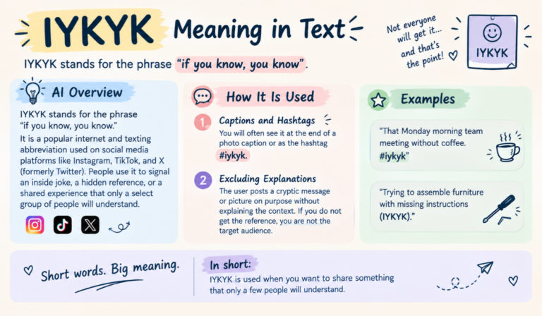 IYKYK Meaning