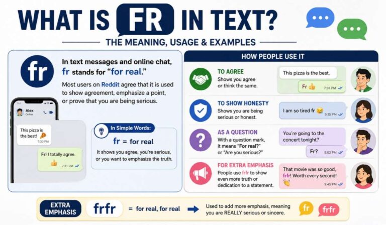 What Is FR in Text